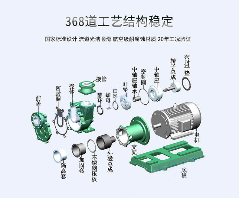 氟塑料磁力泵工艺结构